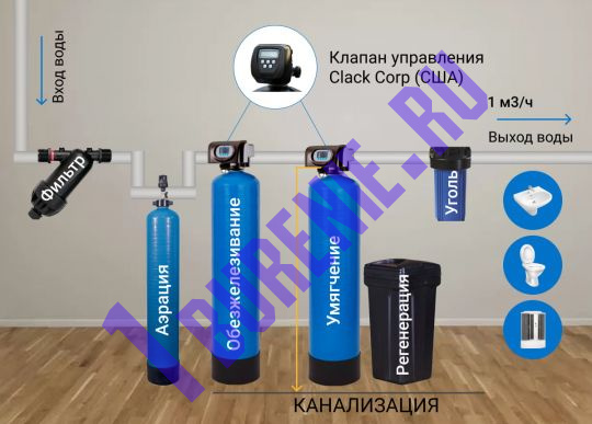 Комплексная система очистки воды с клапаном Clack 1