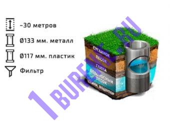 Бурение скважины на песок ~30 м. ПБ2