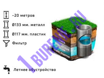 Бурение скважины на песок ~20 м. ПЛ1